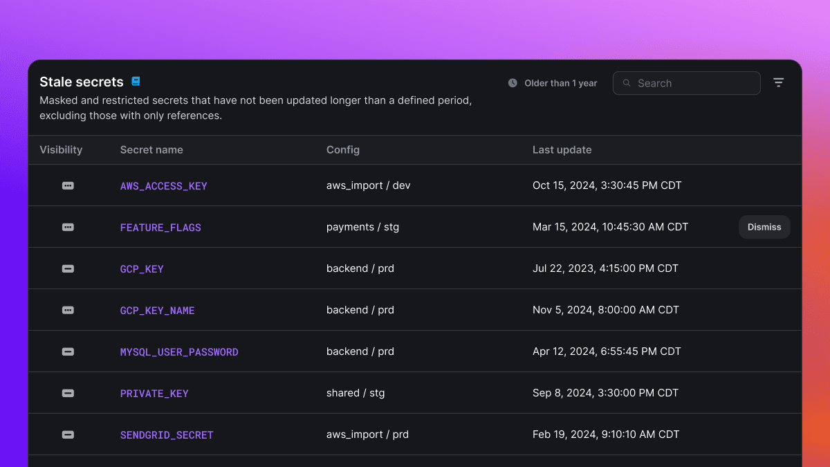 You can’t secure what you can’t see. The Analytics Dashboard shows where secrets are stale, expired, or forgotten so you can fix issues before they break things. Real visibility with real control. Now in Enterprise. Learn more here:

docs.doppler.com/docs/analytics…