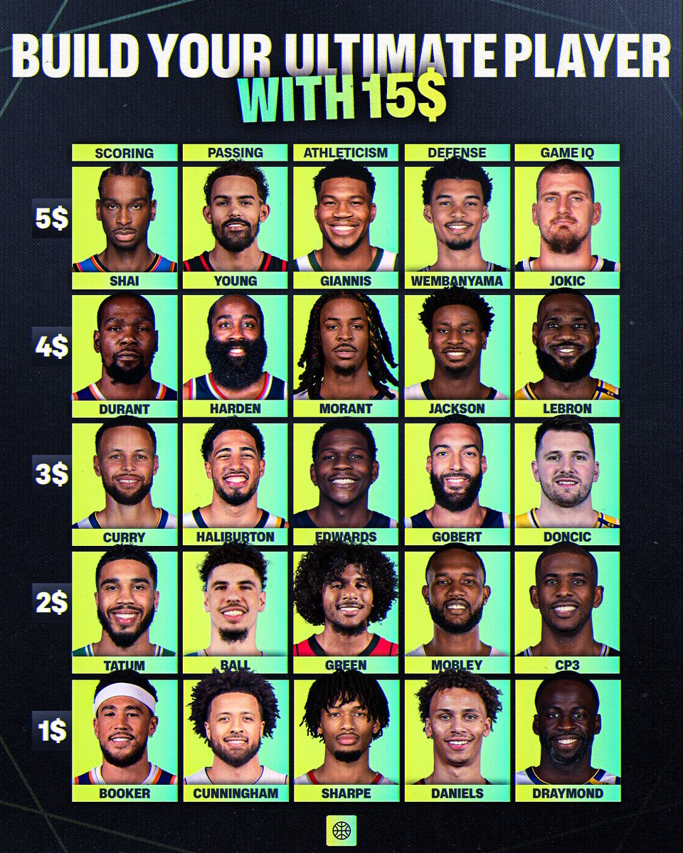 Which players are you going with to build the ultimate player? 💭