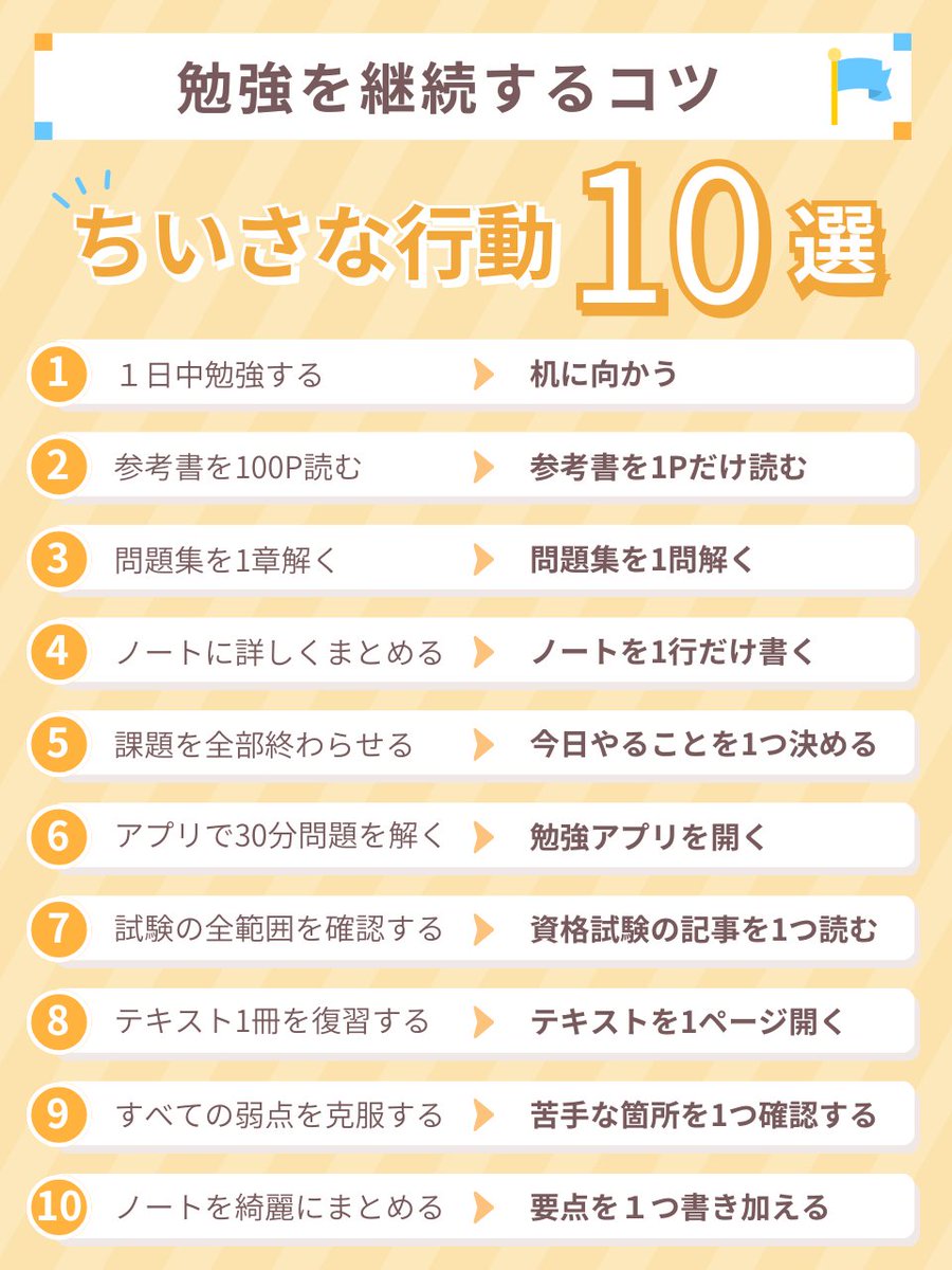 kenpo_study's tweet photo. 「勉強が続かない」原因の9割「1日のタスクが大きすぎる」。勉強継続コーチングで、一番多いのがこの悩み。話を聞くと「重すぎて身体が動かない」「始めても達成できずメンタルやられる」「勉強が続けられなくなる」というサイクル。こういう人は「小さく始める」。とにかくこれだけやってみて欲しい。最初は、小学生ができるレベル。もはや車にはねられようが達成できるくらいで良い。一歩踏み出せば、継続の波に乗れるから。騙されたと思ってやってみて欲しい。