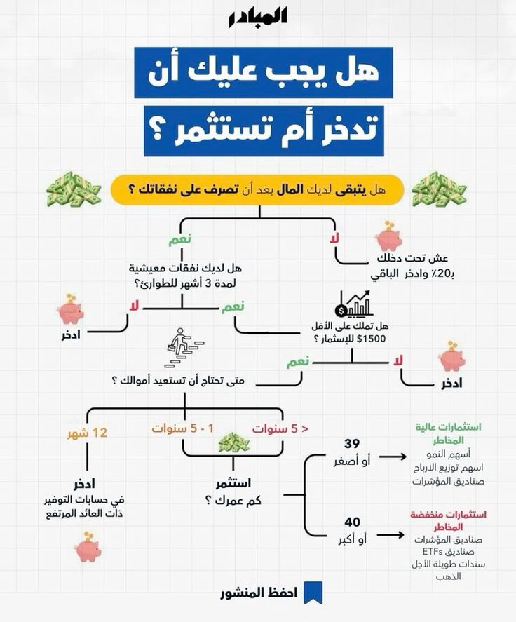 ibnbrand's tweet photo. هل يجب عليك أن تدخر أم تستثمر https://t.co/f00yYNnItN