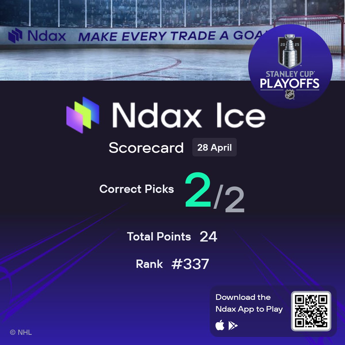 monger_bishnu's tweet photo. I got 2 out of 2 picks right on Ndax Ice! Climbing up the ranks at #337. Can you beat me? #NHL #NdaxIce https://t.co/DheTBj7YrV