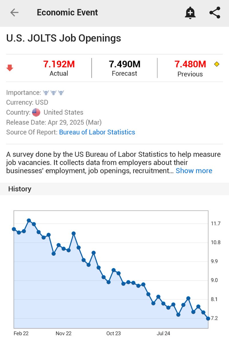 ⚫️"Calano le Aperture di Lavoro negli Stati Uniti: Marzo segna 7,192 Milioni"