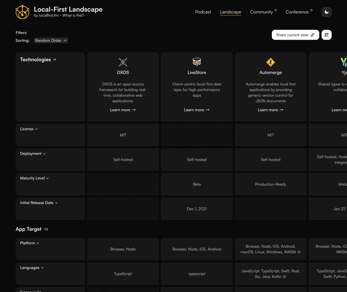Announcing the Local-First Landscape

A comprehensive guide to help developers choose the right tools for building local-first applications.