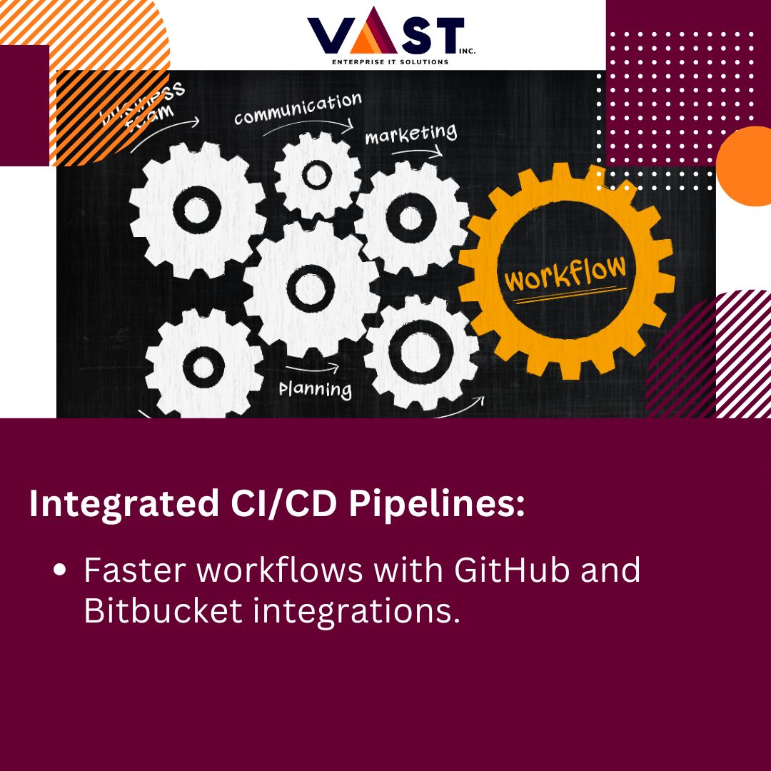 VaST_ITES_INC's tweet image. Transform your app development process today! 🌟

Follow VaST ITES INC. for more updates.
Visit our website: vastites.ca
Mail us at: info@vastites.ca
Call us on: +16474916566

#GoogleCloud #CloudBuild #CloudRun #Serverless #AppDevelopment #DevOps #GCP #CloudComputing