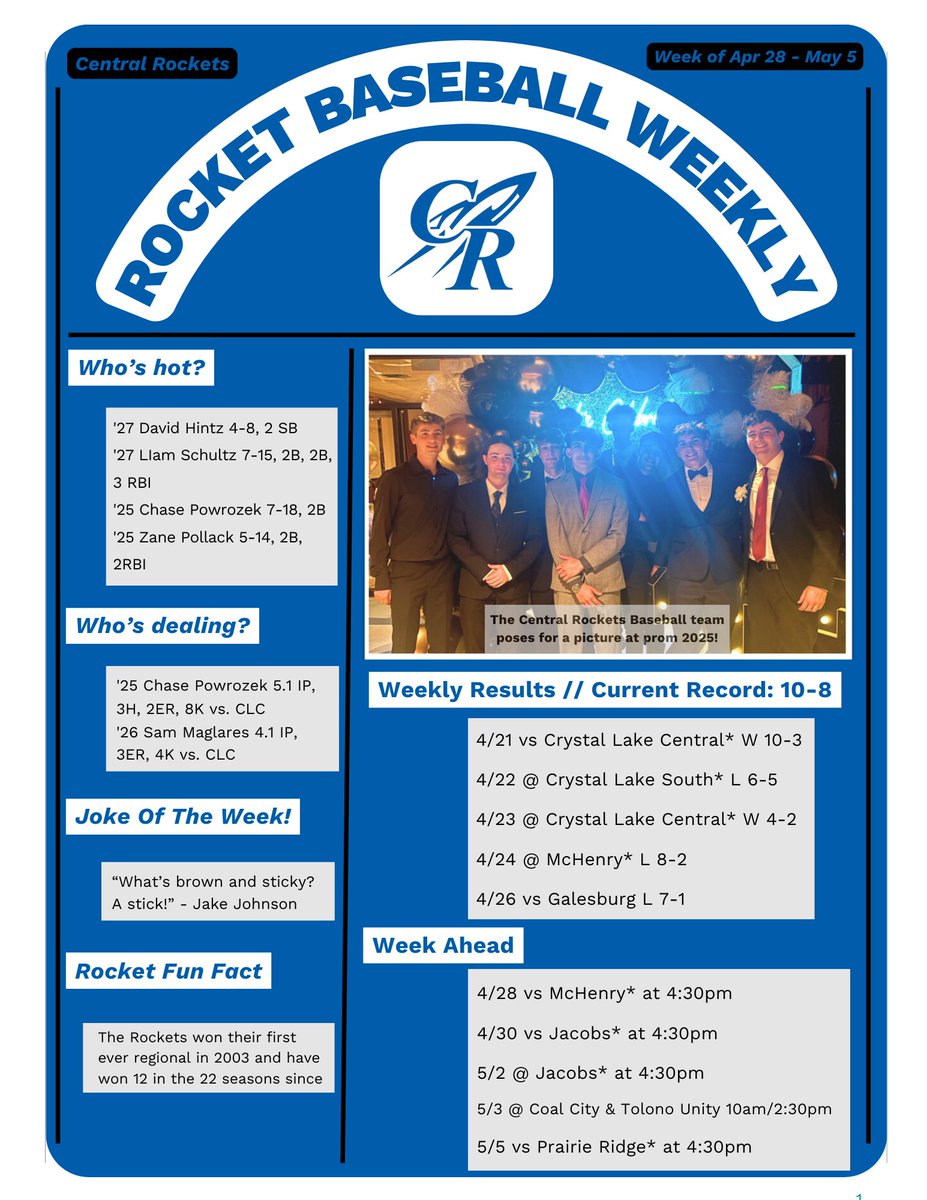 Central Rockets - Baseball (@rocket_baseball) on Twitter photo Here's this week's Rocket Baseball Weekly.  If you or someone you know would like to get these sent to your inbox, sign up here.... 
docs.google.com/forms/d/e/1FAI… Here's this week's Rocket Baseball Weekly.  If you or someone you know would like to get these sent to your inbox, sign up here.... 
docs.google.com/forms/d/e/1FAI…