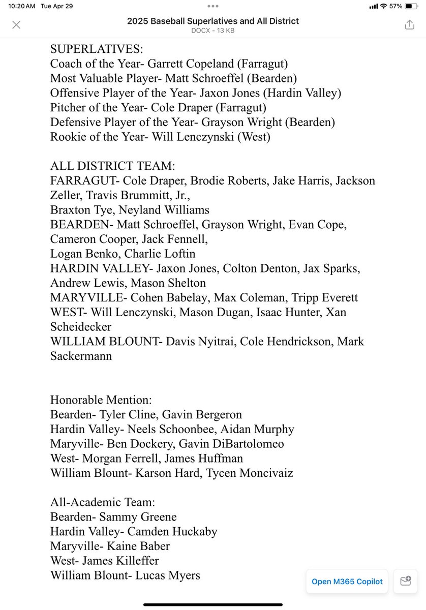 jack tate (@coachtatefhs20) on Twitter photo ⚾️ DISTRICT 4-4A BASEBALL ALL-DISTRICT TEAM AND SUPERLATIVE WINNERS ⚾️
<a href="/5StarPreps/">5Star Preps</a> <a href="/prepxtra/">PrepXtra</a> <a href="/TDT_Sports/">Daily Times Sports</a> <a href="/West105_WFIV/">Farragut Radio</a> <a href="/TBCAorg/">Tennessee Baseball Coaches Association</a> <a href="/ETBCAbsb/">ETBCA</a> <a href="/WBIRSports/">WBIR Sports</a> <a href="/WATESports/">WATE Sports</a> <a href="/wvltrick/">Rick Russo</a> <a href="/AdmiralGameday/">Farragut Baseball</a> ⚾️ DISTRICT 4-4A BASEBALL ALL-DISTRICT TEAM AND SUPERLATIVE WINNERS ⚾️
<a href="/5StarPreps/">5Star Preps</a> <a href="/prepxtra/">PrepXtra</a> <a href="/TDT_Sports/">Daily Times Sports</a> <a href="/West105_WFIV/">Farragut Radio</a> <a href="/TBCAorg/">Tennessee Baseball Coaches Association</a> <a href="/ETBCAbsb/">ETBCA</a> <a href="/WBIRSports/">WBIR Sports</a> <a href="/WATESports/">WATE Sports</a> <a href="/wvltrick/">Rick Russo</a> <a href="/AdmiralGameday/">Farragut Baseball</a>