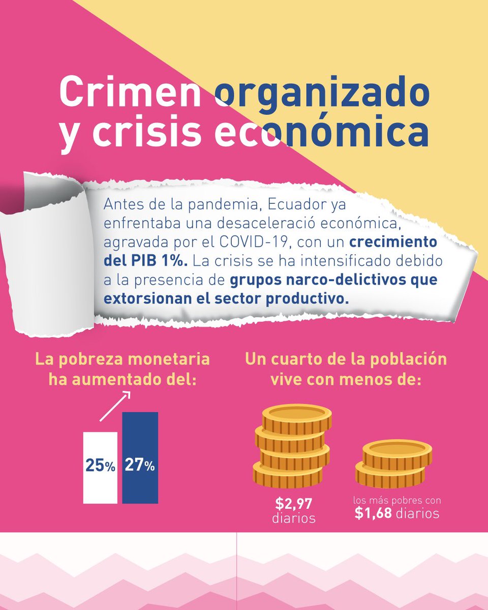 ACDemocracia Ecuador tweet media