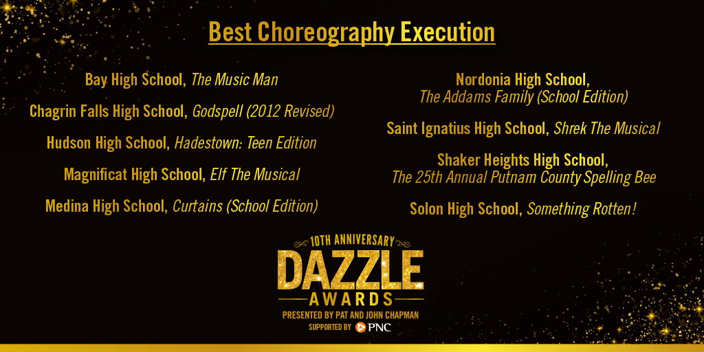Congrats to this year's nominees for Best Choreography Execution! 💃 #DazzleAwards <a href="/PNCBank/">PNC Bank</a>