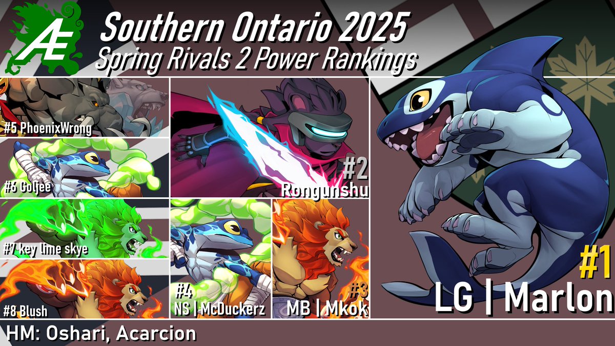 Proud to present the Southern Ontario Rivals of Aether 2 Power Rankings for this Spring 2025!!!

🥇 <a href="/kusiwastaken/">kusiwastaken</a> 
🥈 <a href="/rongunshu/">Rongunshu</a> 
🥉 <a href="/Mang0Da/">Marko Di Sotto (Mkok)</a> 
#4. <a href="/McDuckyPotatoez/">NS | McDuckerz 🏳️‍⚧️</a> 
#5. <a href="/PCents_2/">PhoenixWrong</a> 
#6. <a href="/Goljee1/">Goljee</a> 
#7. <a href="/key_lime_skye/">Skye</a> 
#8. <a href="/BlushSSB/">Blush</a> 

HM; <a href="/LessTime10/">oshari</a> <a href="/Acarcion/">Arcy</a>