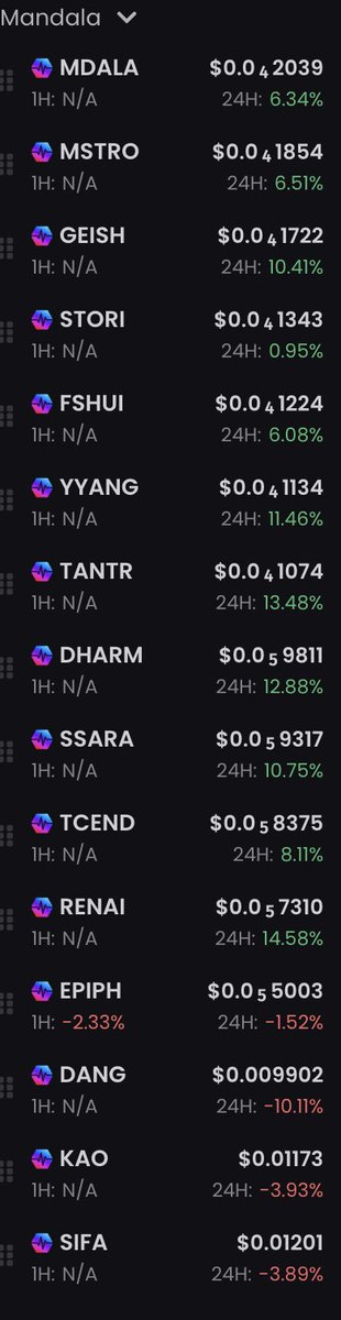 DefiPulsePro's tweet image. 💸 A Lazy Way to Get Pulsechain Exposure: Meet the Mdala Matrix! 🚀

I’m the developer behind this project, and I’ve burned 90% of LPs (~$100K) to hand it over to YOU—the community. 

The Mdala Matrix is a Pulsechain ETF: 15 tokens $MDALA to $SIFA that move together, offering…