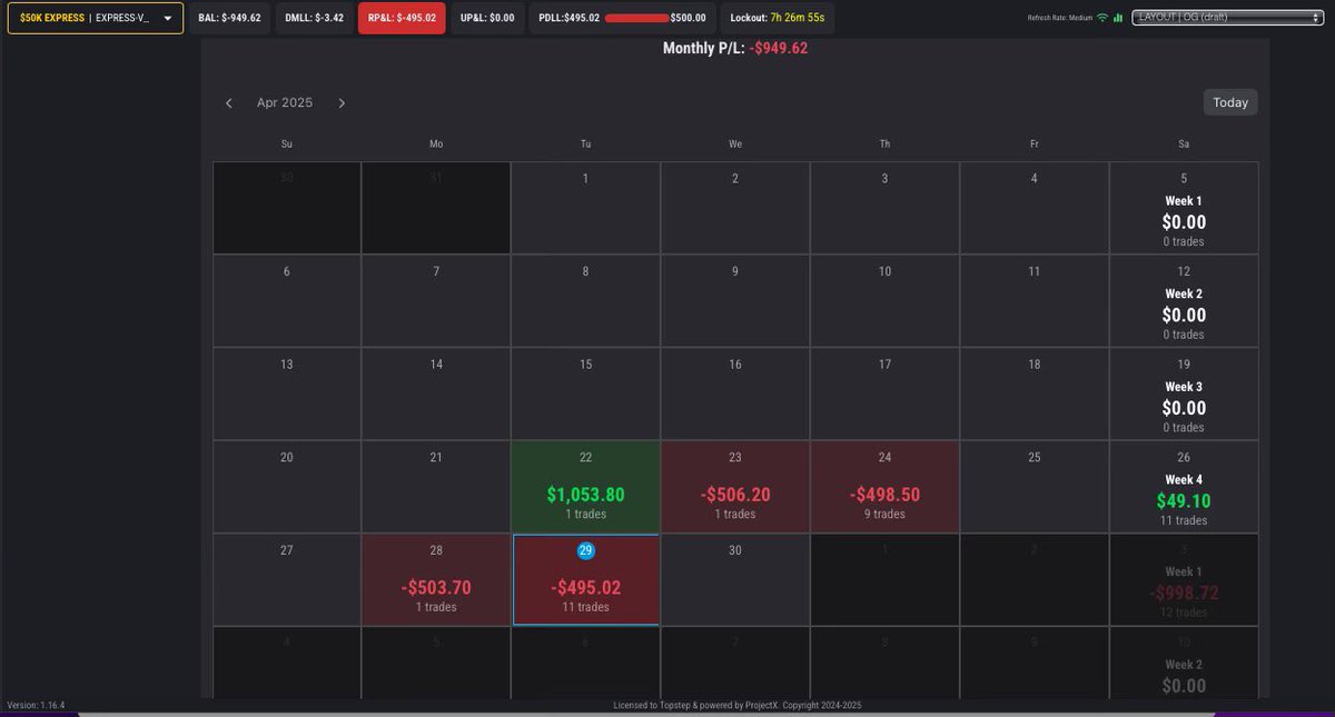 SnapToWealth's tweet photo. Been trading like trash lately. Lost one of my XFAs today, and $434 away from losing my other one. Just been consistently wrong mostly trying to play trend too late and getting hit with reversals. If I lose this XFA, I will only trade on more combine for the rest of May $NQ https://t.co/sMRurC5bnJ