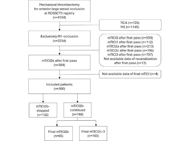 Journal of Neuroimaging (@jneuroimaging) on Twitter photo Modified Treatment in Brain Ischemia 2b Stopped or Continued After First‐Pass Mechanical Thrombectomy for M1 Occlusions
onlinelibrary.wiley.com/doi/10.1111/jo…
#neuroimaging #neurology #neurotwitter #neuroscience #neurorad #radres <a href="/WileyNeuro/">Wiley Neuro</a> <a href="/asneuroimaging/">American Society of Neuroimaging</a> #firstpass #thrombectomy #stroke Modified Treatment in Brain Ischemia 2b Stopped or Continued After First‐Pass Mechanical Thrombectomy for M1 Occlusions
onlinelibrary.wiley.com/doi/10.1111/jo…
#neuroimaging #neurology #neurotwitter #neuroscience #neurorad #radres <a href="/WileyNeuro/">Wiley Neuro</a> <a href="/asneuroimaging/">American Society of Neuroimaging</a> #firstpass #thrombectomy #stroke