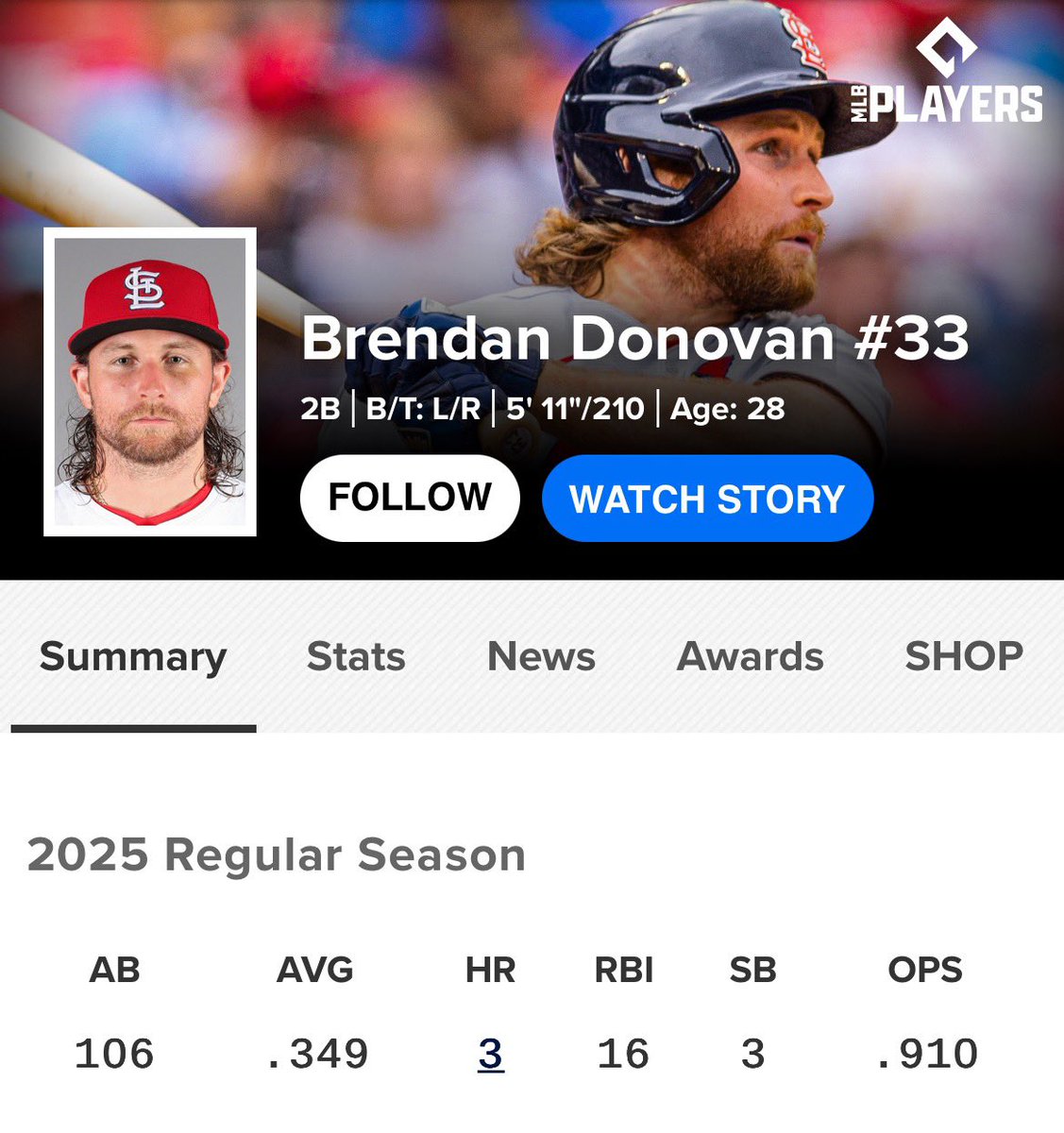 Brendan Donovan is BALLING OUT this year and nobody’s talking about it