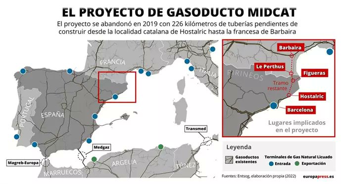 Metatron19's tweet photo. @joanbague @oscar_puente_ @jasantano @Adif_es @SilviaPaneque @transportesgob @manelnadal63 @territoricat @IsidreGavin @InesGranollers @vadorverges @estercapella @PujolBonell @sarabailac @aena @lauracastelfort @EtnaEF @miriamnoguerasM @jmcruset @MartaMadrenas @Josepmcervera @AngelesEsteller @SanzVitorio @HectorPalenciaR @herrerobono @Congreso_Es @Senadoesp @AndresBelloSanz @Mijoler @danicornella @RosaMaSoberana @salvadorilla @quimnadal @peremacias1 @enmaaarc @Albert_GdC @dignitatavies @AfectRodalies @MarcLamua @gpscongreso @culturagob @ernesturtasun 🔴⭐️El #MidCat, el proyecto de gasoducto entre #España y #Francia estancado desde 2019 ,se debe activar y ejecutar Srs.@sanchezcastejon,@Teresaribera @jordihereub,@mjmonteroc @salvadorilla,@empresacat,@AlbertDalmau ,@aliciarll visto lo que ha pasado con el apagón electrico‼️ https://t.co/TraoxftRfo