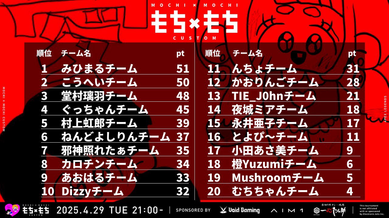 きなこもちY (@kinako_mochi_y) / X きなこもちY (@kinako_mochi_y) / X