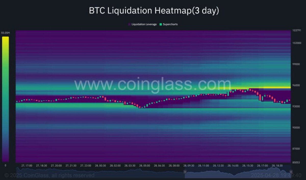 ₿ شيماء || عملات رقمية official tweet media