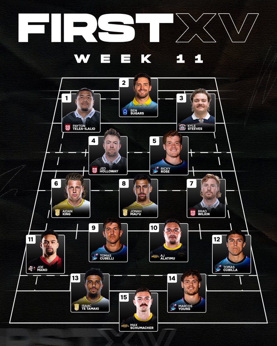 usmlr's tweet photo. Major League Rugby First XV Week 1️⃣1️⃣

Stats that made these athletes stand out in the seven matches in Week 11: https://t.co/mnHBBEy8Gn

#MLR2025 https://t.co/xmtEIWG0gy
