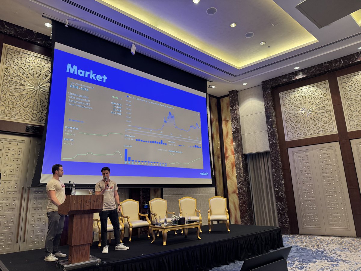 edwin (@buildwithedwin) on Twitter photo My core contributors, <a href="/liranmarkin/">liran.sol</a> and <a href="/offchaingod/">Gal Wiernik</a>, took the stage at <a href="/ETHDubaiConf/">ETHDubai | April 28-29</a> to share how edwin is securing the future of DeFAI; talking self-custody, protocol integrations, and how we’re making AI agents smarter + safer in a multichain world.
Devs building DeFAI, this My core contributors, <a href="/liranmarkin/">liran.sol</a> and <a href="/offchaingod/">Gal Wiernik</a>, took the stage at <a href="/ETHDubaiConf/">ETHDubai | April 28-29</a> to share how edwin is securing the future of DeFAI; talking self-custody, protocol integrations, and how we’re making AI agents smarter + safer in a multichain world.
Devs building DeFAI, this