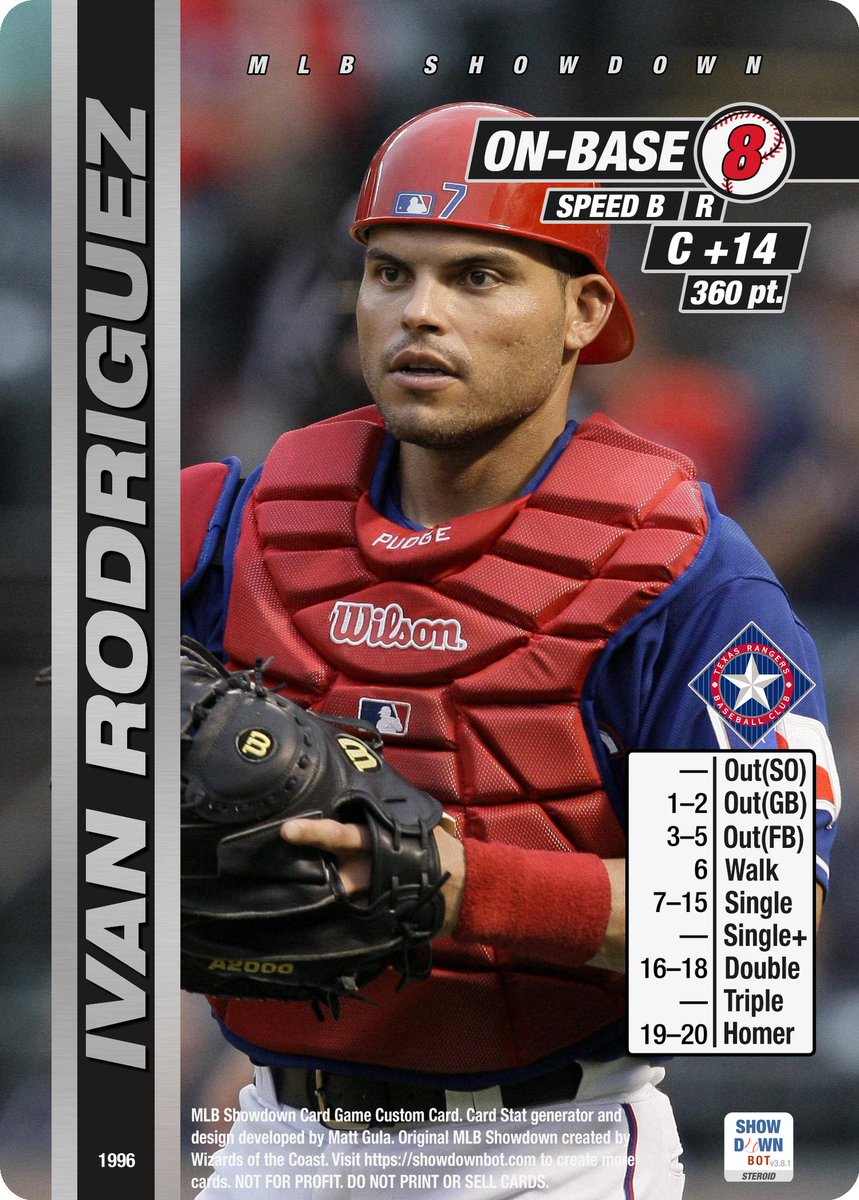 Showdown_Fan's tweet photo. Celebrating 25 years of #MLBShowdown
30-sets-in-30-days nears the end with the 1996 Texas Rangers as they powered their way to their first playoff appearance.
https://t.co/7ZI5Y7nueK
#Rangers
#AllForTX https://t.co/bIN3UTux8m
