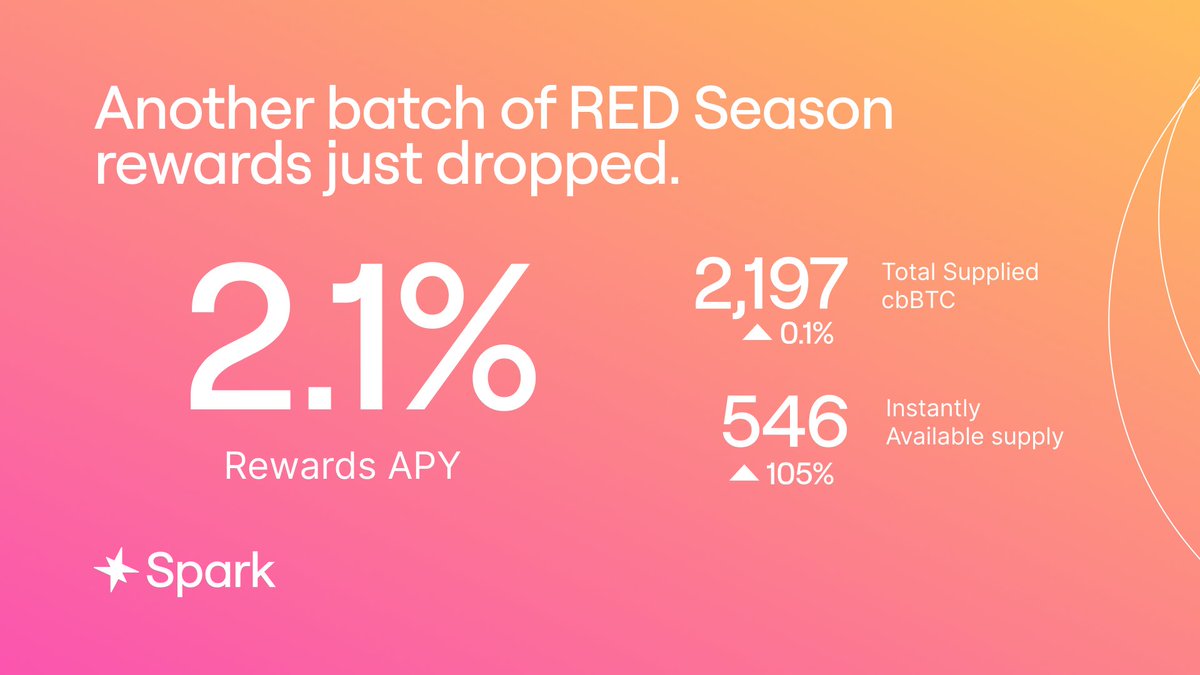 Spark tweet media