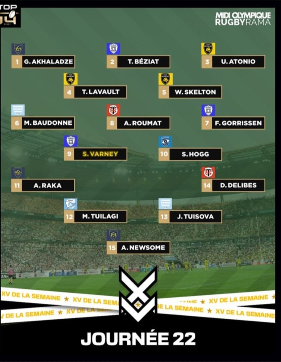 Perrugby's tweet photo. Gorrissen fue elegido en el equipo ideal de la fecha. https://t.co/7NH13jIfvT