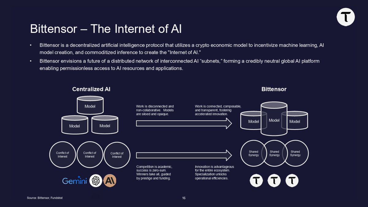 Grayscale's tweet image. The @fs_insight team and @fundstrat released their deep dive into Bittensor $TAO.

Download the full report via @Grayscale: research.grayscale.com/reports/bitten…