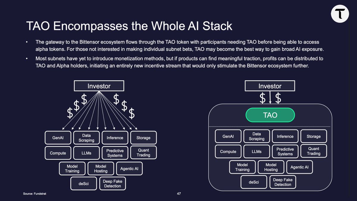 Grayscale's tweet image. The @fs_insight team and @fundstrat released their deep dive into Bittensor $TAO.

Download the full report via @Grayscale: research.grayscale.com/reports/bitten…