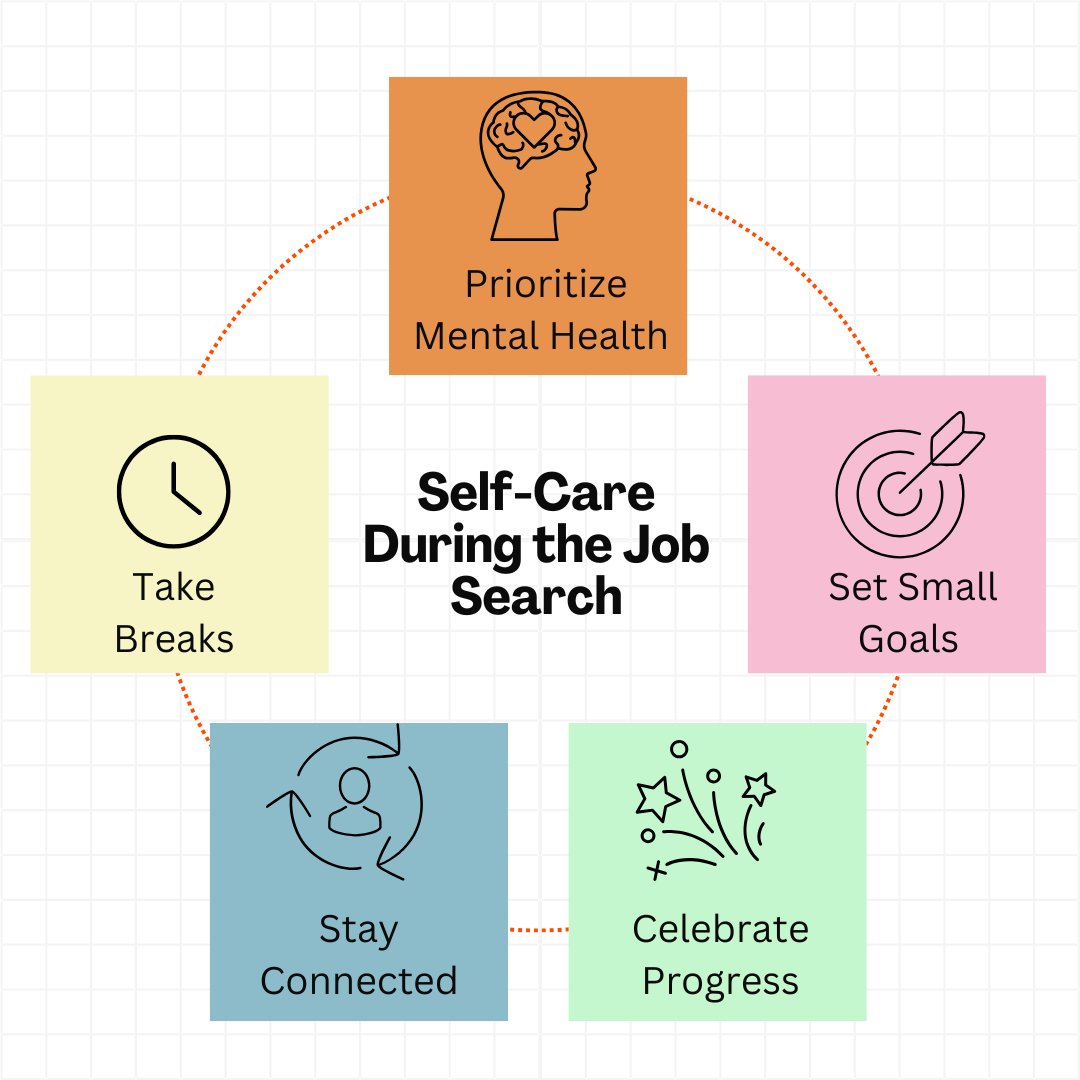💼 Job searching is tough—don’t forget to take care of YOU.
Take breaks, set small goals, stay connected, and celebrate every win.

We’re here to help 💙
📧 careersuccess@wcsu.edu | 🔗 Handshake
#JobSearch #SelfCare #WCSU #CareerSuccess #YouGotThis