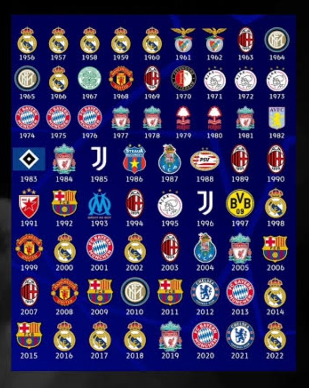 Mzroui_7's tweet photo. Madrid tetaplah Singa UCL..
Mau dihitung dr 1990 - 2024 : 8 
Mau dihitung dr 2000 - 2024 : 7
Maka ni'mat Tuhan mana yang kalian dustakan 🤪 https://t.co/2vzmHeSe6g
