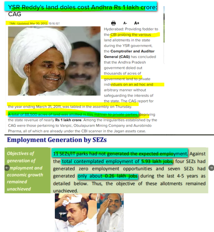 eclector1419857's tweet photo. #factionist + #crook + #corrupt + #despicable=#YSR
Doled out 88,500 ACRES
1,00,000 CR , per #CAG (2012)
11 #SEZ s
Promised #employment=5,93,000
Jobs reality MERE=26,000
ONLY 4.3% !!
In fact if @ncbn wanted he could've killed @Sri_City
like jagan did in #Amaravati, he didn't ! https://t.co/gU25R7xD16