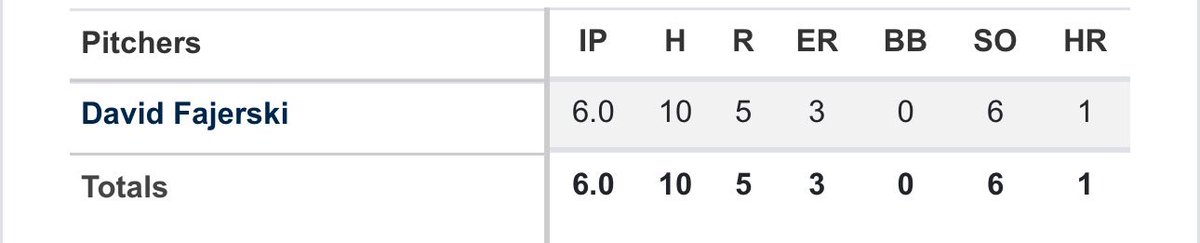 Good start against Westmoreland CC to get the Win <a href="/MCBaseball20/">Montgomery College Baseball (MD)</a>