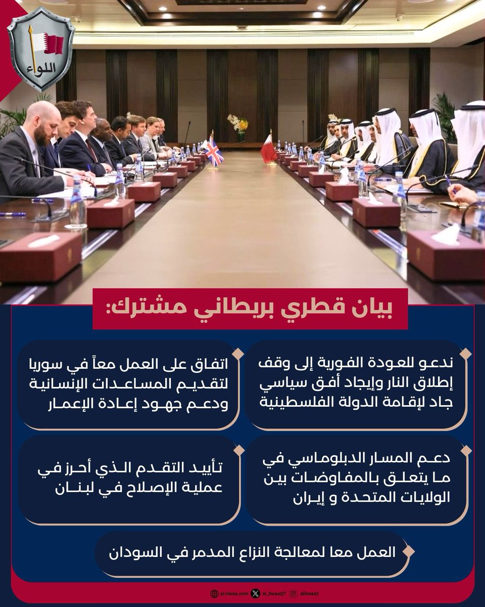 شكل الحوار الاستراتيجي السنوي الثاني الذي عقد اليوم في الدوحة بين دولة #قطر والمملكة المتحدة نقطة مفصلية على طريق الطموح المشترك لتعزيز الشراكة القطرية البريطانية.
وقد ركز الجانبان على تكثيف جهود الشراكة في كل الركائز الأربع المتمثلة في التجارة والاستثمار والاقتصاد، والدفاع