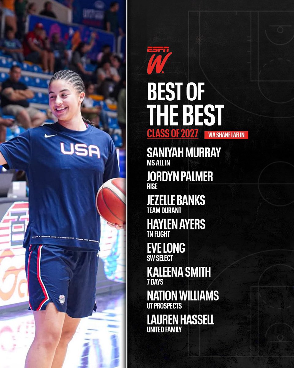 Shane Laflin (@shanelaflin) on Twitter photo In my 2 stops, these players were on another level this past weekend‼️
We expect to see more as the spring and summer progresses. Special 🤩
<a href="/ESPN_WomenHoop/">ESPN Women's Hoops</a> | <a href="/PBRhoops/">Premier Basketball</a>
<a href="/bballjkey/">Jason Key</a> | <a href="/KPannell71/">“KP”</a> In my 2 stops, these players were on another level this past weekend‼️
We expect to see more as the spring and summer progresses. Special 🤩
<a href="/ESPN_WomenHoop/">ESPN Women's Hoops</a> | <a href="/PBRhoops/">Premier Basketball</a>
<a href="/bballjkey/">Jason Key</a> | <a href="/KPannell71/">“KP”</a>