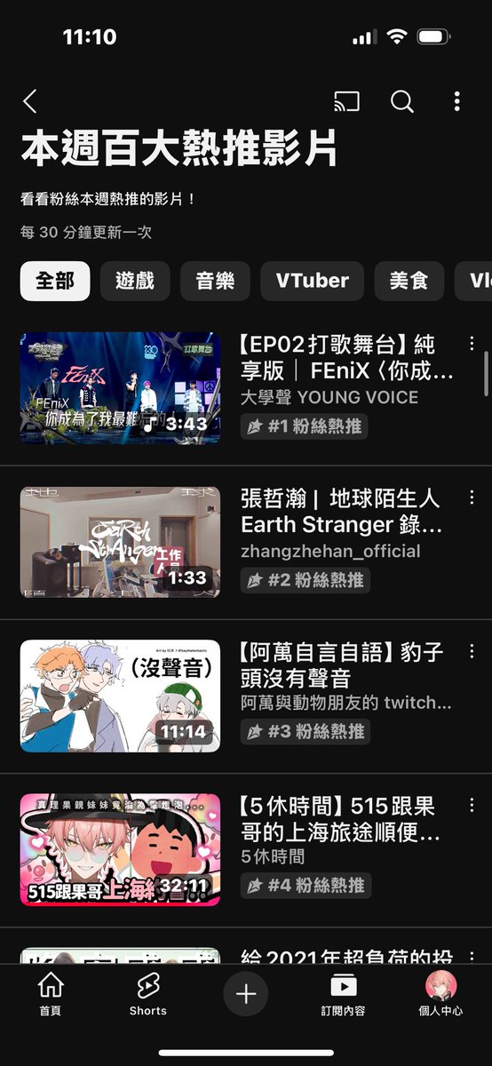 你們沒說我都不知道
我的旅遊影片是熱推第四名？？