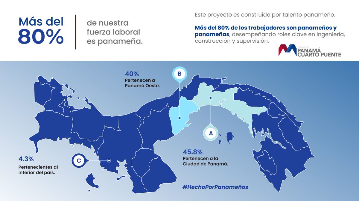 ¡El <a href="/CPCP_Oficial/">Consorcio Panamá Cuarto Puente</a> celebra con orgullo a las decenas de panameñas y panameños que aportan su experiencia, dedicación y conocimientos para lograr que el Cuarto Puente sea una realidad! ¡#HechoPorPanameños para Panamá!