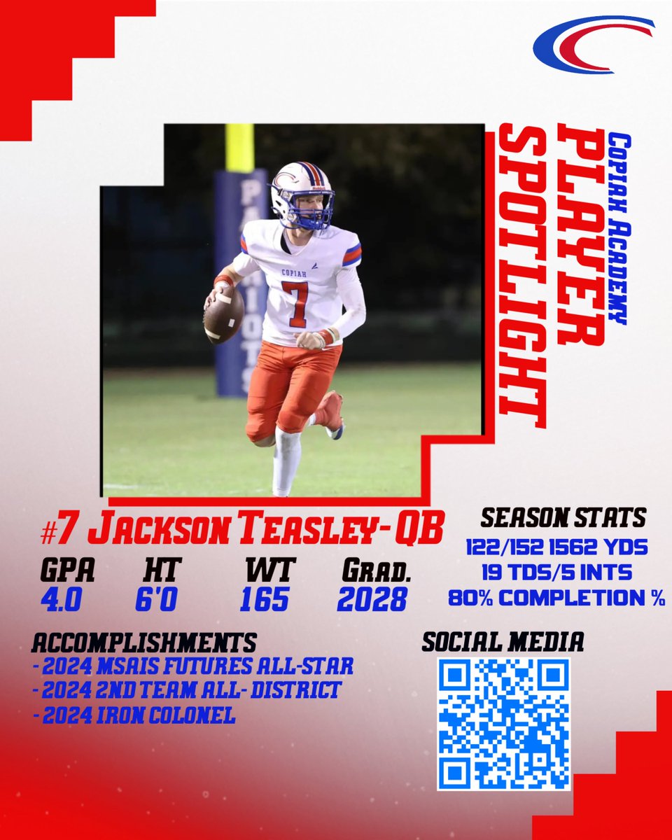 @Recruit_Copiah (@recruit_copiah) on Twitter photo Player Spotlight: Jackson Teasley- QB #7
<a href="/JT_QB7/">Jackson Teasley</a> is a 2028 QB. He had a PHENOMENAL year for us! Started all 11 games at QB as a Freshman and took us to the Semi Final Championship game. Huge upside for this kid as he still has 3 years to continue to get better! His attitude, arm Player Spotlight: Jackson Teasley- QB #7
<a href="/JT_QB7/">Jackson Teasley</a> is a 2028 QB. He had a PHENOMENAL year for us! Started all 11 games at QB as a Freshman and took us to the Semi Final Championship game. Huge upside for this kid as he still has 3 years to continue to get better! His attitude, arm