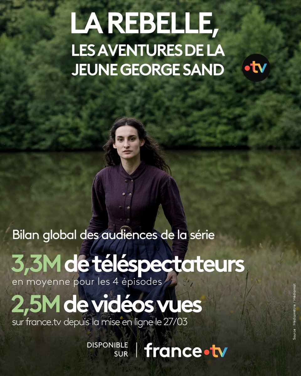 francetvpro's tweet photo. #Audiences | #France2
Un beau bilan d’audiences pour la série « La rebelle - Les aventures de la jeune George Sand », à J+8 de la diffusion des deux derniers épisodes.
Avec #NinedUrso, @Babpravi, #MeganNortham
▶️ Disponible sur https://t.co/JqV7mXAWMw https://t.co/zEiJ3Vl4iO