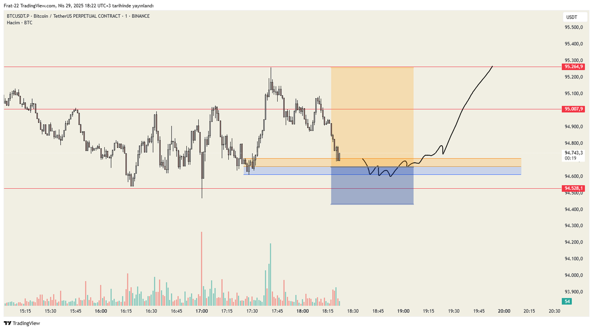 #BTC