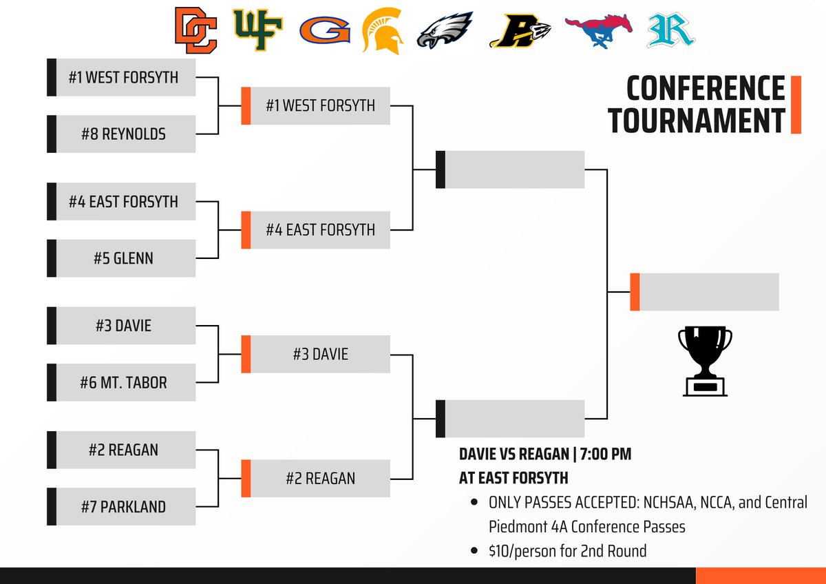 ⭐️ ROUND 2 ⭐️ 

🆚 Reagan
📍 Davie High School
⏰ 7:00 PM 

$10 PER PERSON FOR ROUND 2 OF CONFERENCE TOURNAMENT