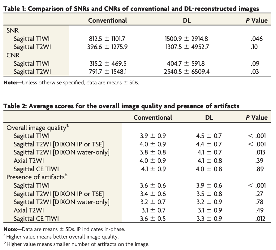 TheAJNR's tweet photo. "Deep Learning–Based Reconstruction for Accelerated Cervical Spine MRI: Utility in the Evaluation of Myelopathy and Degenerative Diseases"

https://t.co/Ij0dM0YHlW

#EditorsChoice https://t.co/4f0Qe5zNQi