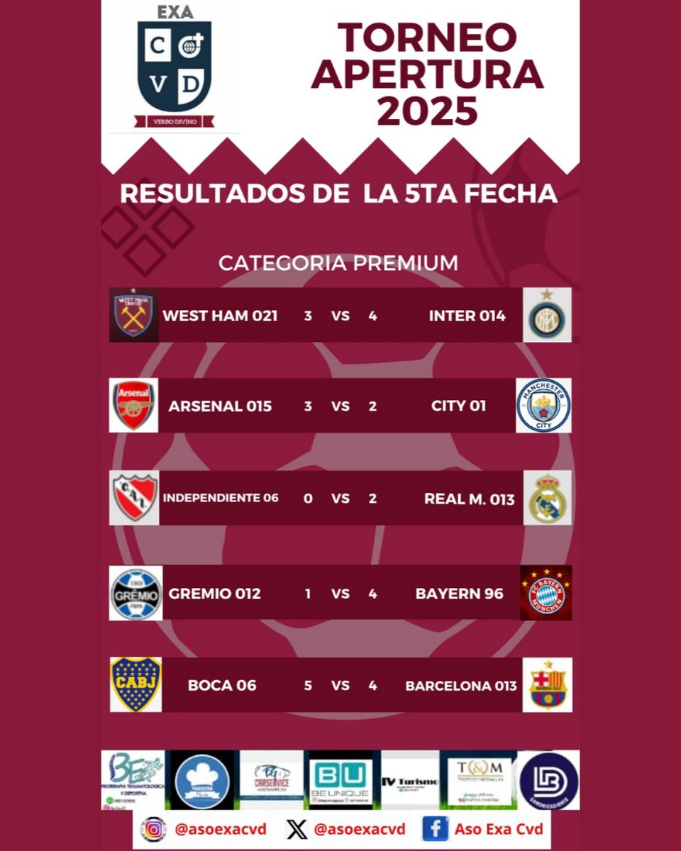 asoexacvd's tweet photo. Resultados de la 5ta Fecha de la Categoria Premiun, tabla de posiciones y tabla de goleadores #ElExaSomosTodos #EnBuscaDelaGloria🏆 https://t.co/qep6erXcJh