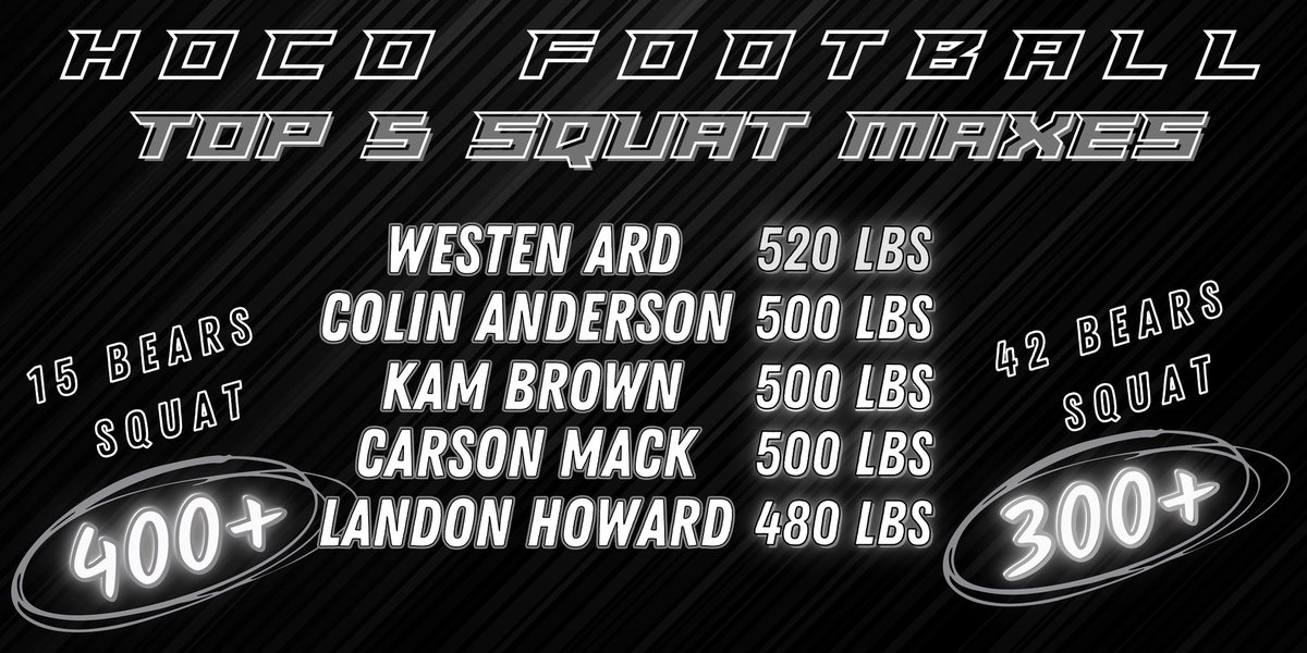 Great work being done this offseason! #Highway96 #SquatMax