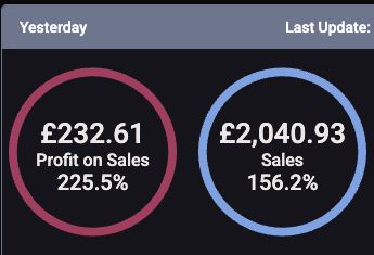 Another fantastic day of sales and profit. Check-in times have been a bit slower recently, and it's taken me a little while to get back into the swing of things, sourcing-wise, but it's really starting to pay dividends now.

I have basically gone from making barely anything in