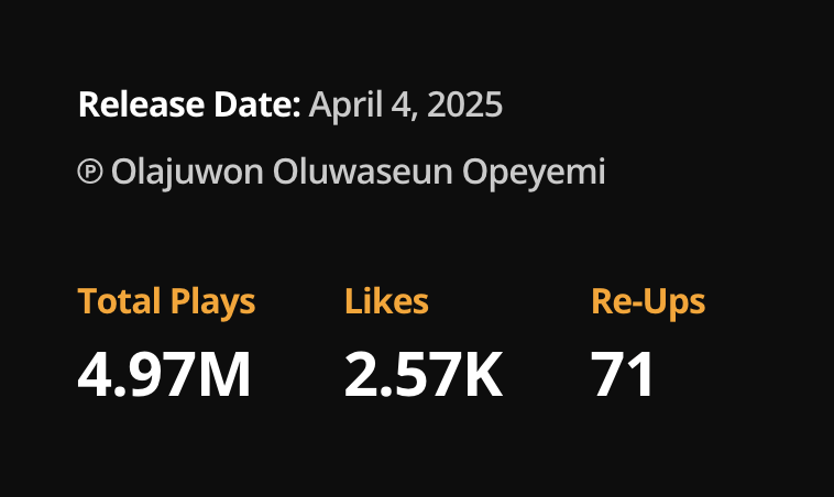 islambo10q's tweet photo. No. 9 on Apple Music Album Nigeria
No. 19 On Audiomack
4million streams on Audiomack
1Million+ on Apple Music
2Million+ on Spotify
#Konsoliday is the beginning
10Q all #Islambite
https://t.co/DN6XmTbIQQ https://t.co/XziygeDuC3