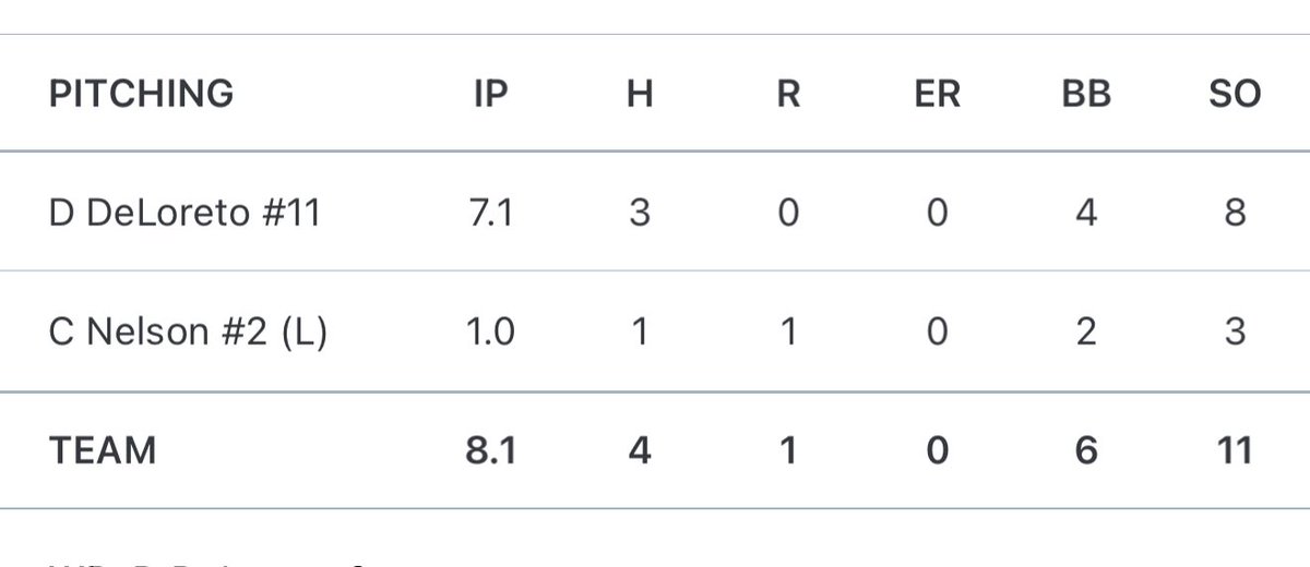 Dominic DeLoreto tweet media