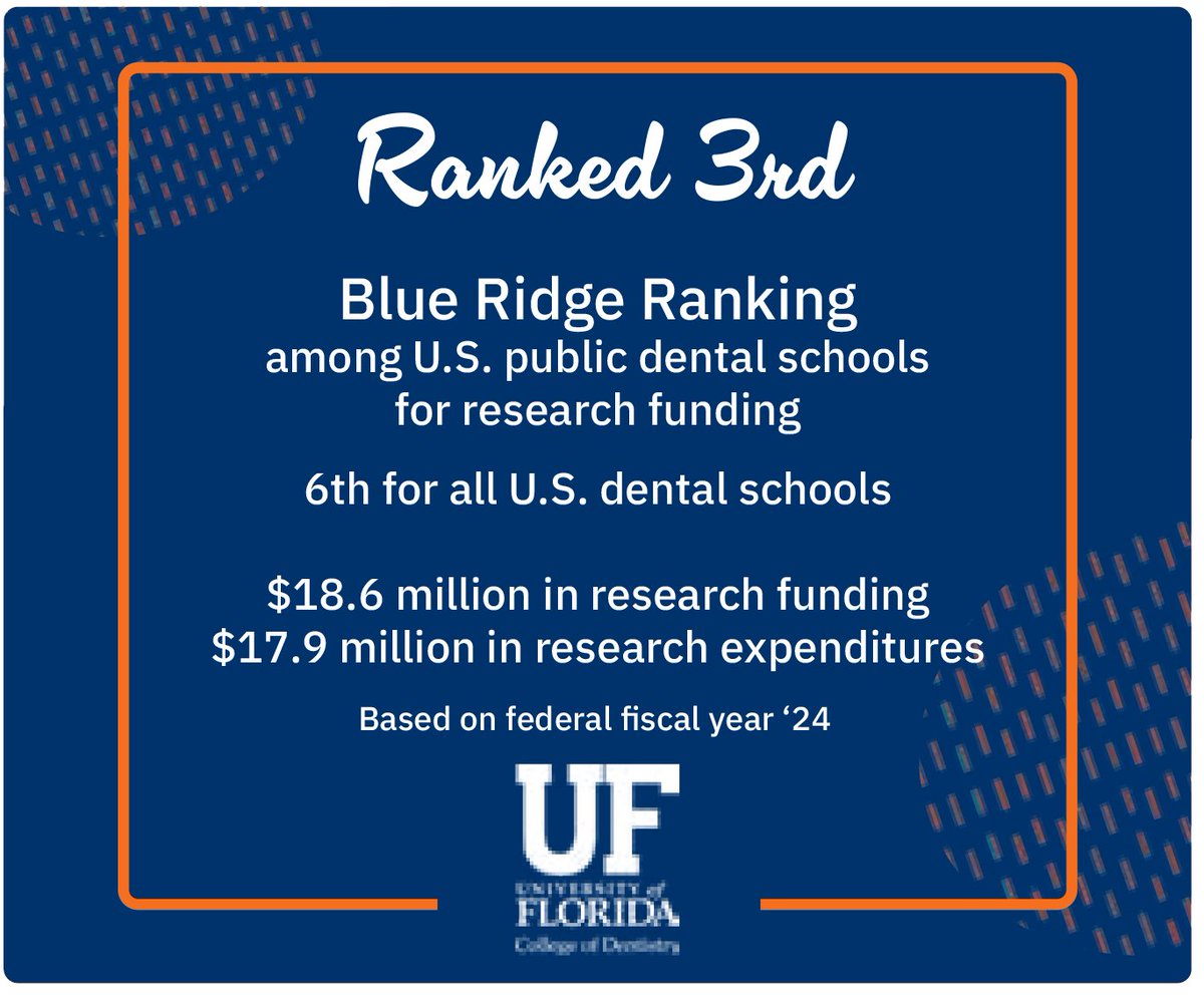 UFCD has been in the top 10 for federal research funding to dental schools since 2000.

dental.ufl.edu/2025/04/29/ufc…