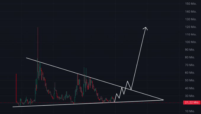 Bottom is in for $TARA! 

This long accumulation phase will end with an explosive move upwards ⚡️

The rampage of $BTCH is about to start! <a href="/Bitracash/">Bitra Cash</a> 

Once people realize 👀<a href="/taraxa_project/">Taraxa</a>