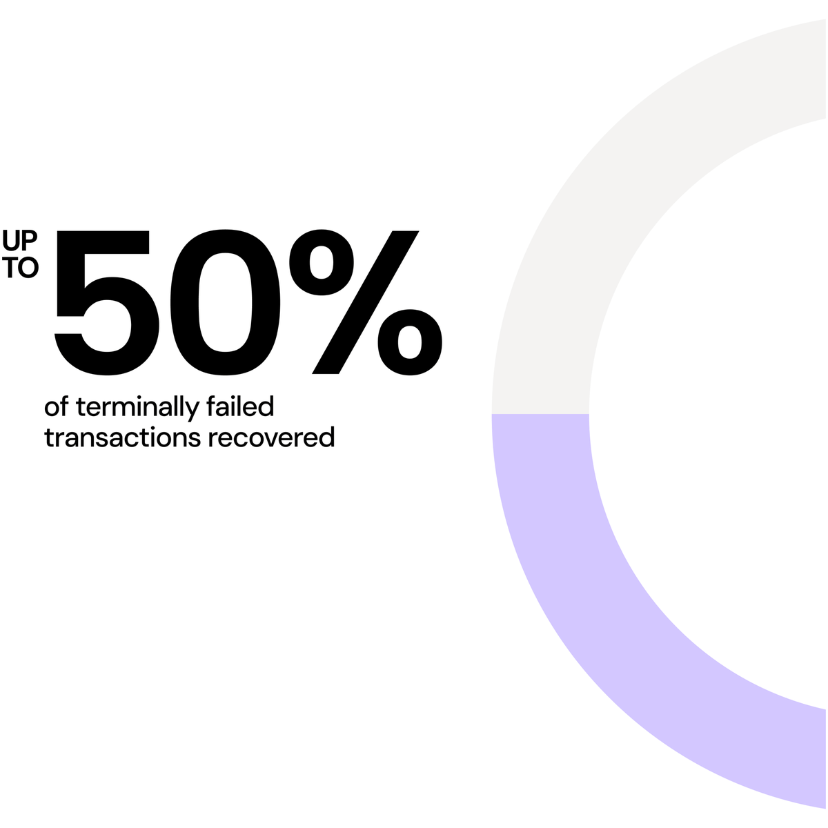 Transforming Failed Payments into #SuccessStories 🚀 With #VindiciaRetain, recover up to 50% of failed #payments and turn losses into #revenue. Our AI-driven solution keeps your customers connected and your business thriving. 🌟 Learn More 👉 vindicia.com/company/about-…