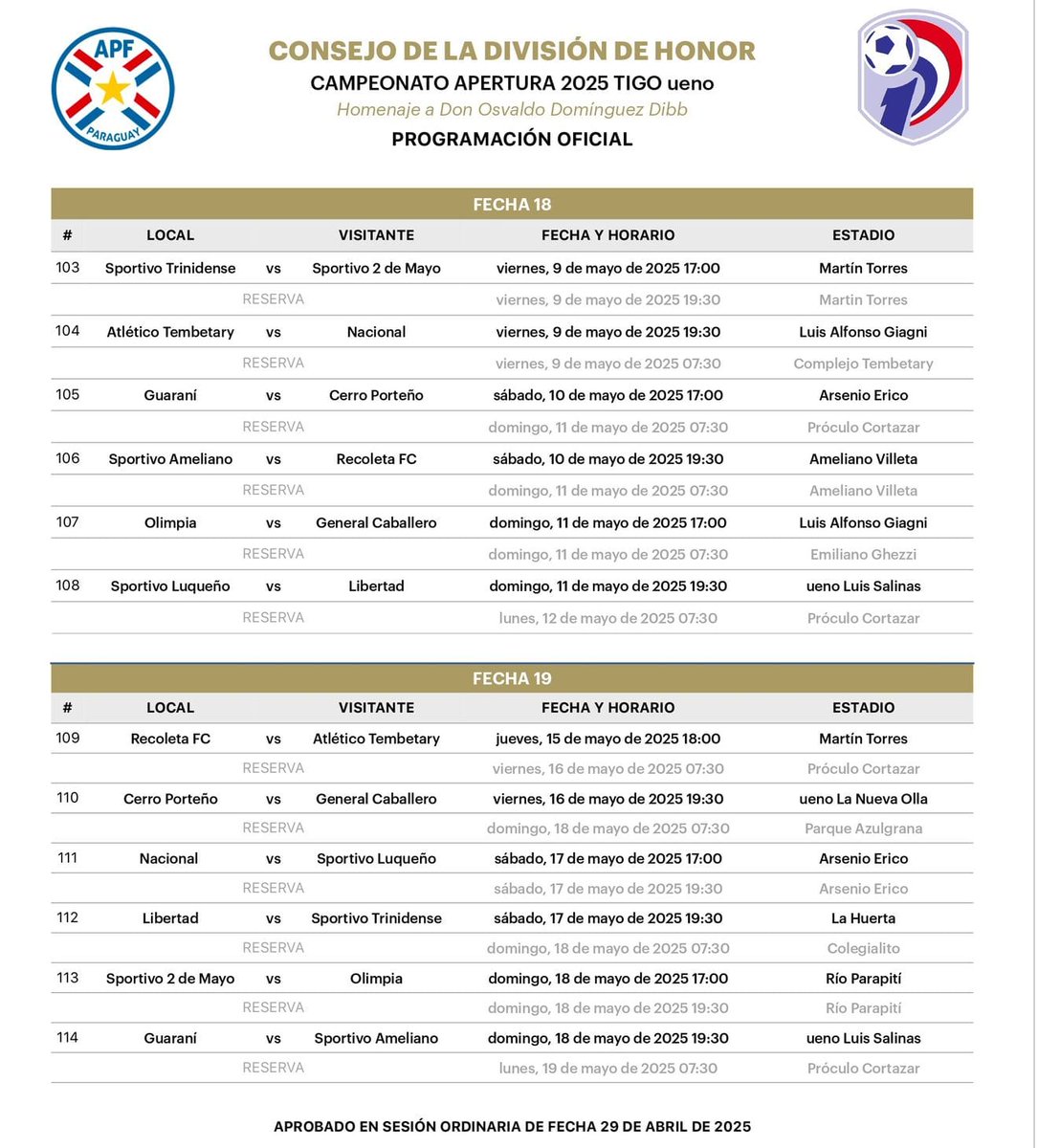 En agenda las fechas 18 y 19 del Apertura

Se programaron dos nuevos capítulos de la Copa de Primera.

🔗 goo.su/0XdjTI

#AperturaAPF2025 🇵🇾
#CopaDePrimera 🏆