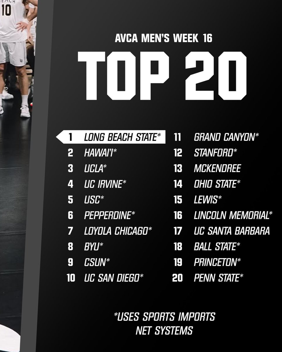 Sports Imports (@sportsimportsvb) on Twitter photo The national championship bracket is set and <a href="/LBSUMVB/">Long Beach State Men’s VB</a> stays on top of this week’s <a href="/AVCAVolleyball/">AVCA</a> Men’s Rankings, locking in the No. 1️⃣ seed for next weekend’s national championship!🏆
📸: <a href="/LBSUMVB/">Long Beach State Men’s VB</a> The national championship bracket is set and <a href="/LBSUMVB/">Long Beach State Men’s VB</a> stays on top of this week’s <a href="/AVCAVolleyball/">AVCA</a> Men’s Rankings, locking in the No. 1️⃣ seed for next weekend’s national championship!🏆
📸: <a href="/LBSUMVB/">Long Beach State Men’s VB</a>